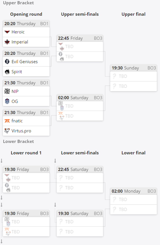 DOTA2 Ti14瑞士轮第一轮赛程全解析