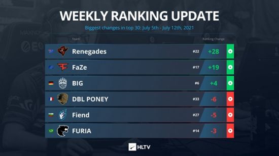 无畏契约加入ACL电竞亚冠赛事引领亚洲电竞新潮流