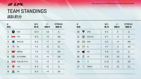 华漕战队夺得电竞世界杯双冠历史性胜利