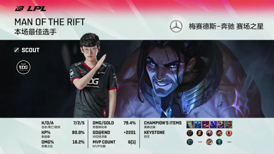 LPL一号种子遭遇重大失利 BLG止步16强引发热议