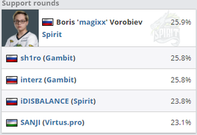 全球顶尖电竞赛事即将登陆中国香港