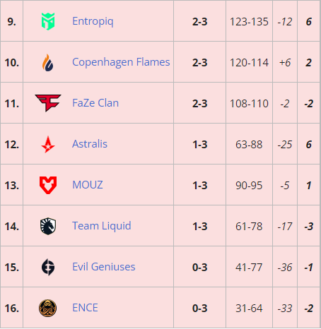 DOTA2大满贯赛在成都精彩落幕 BLAST Slam引发热潮